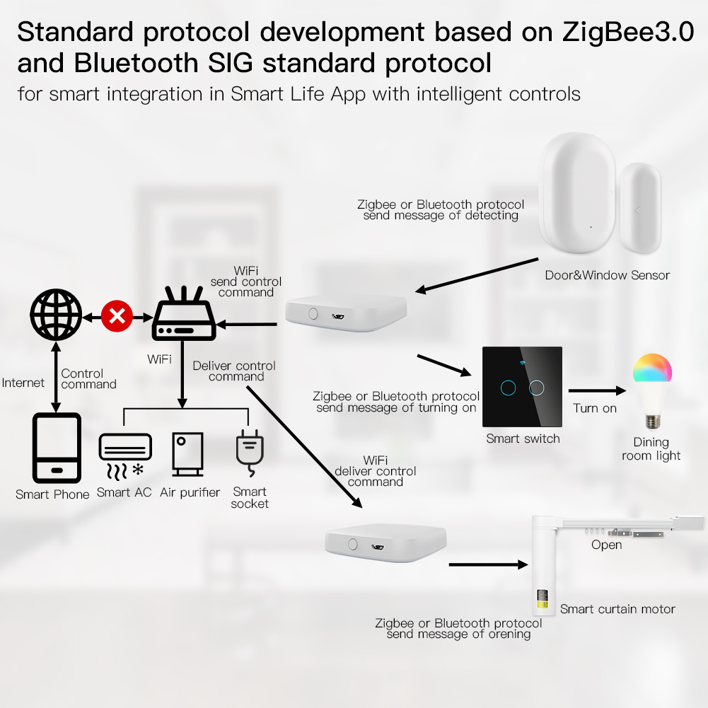 MOES Multi-mode Smart Gateway  - Smart Home Vimar review and price
