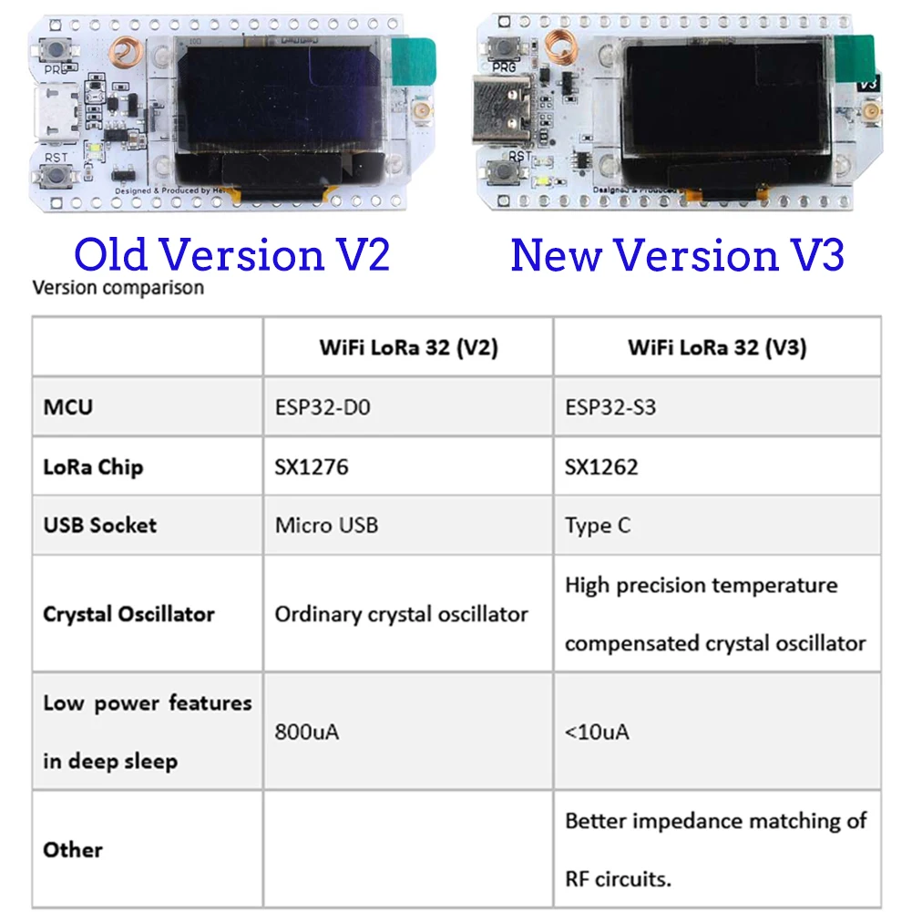 2Sets LoRa32 V3 868MHz 915MHz  - Smart Home Vimar review and price