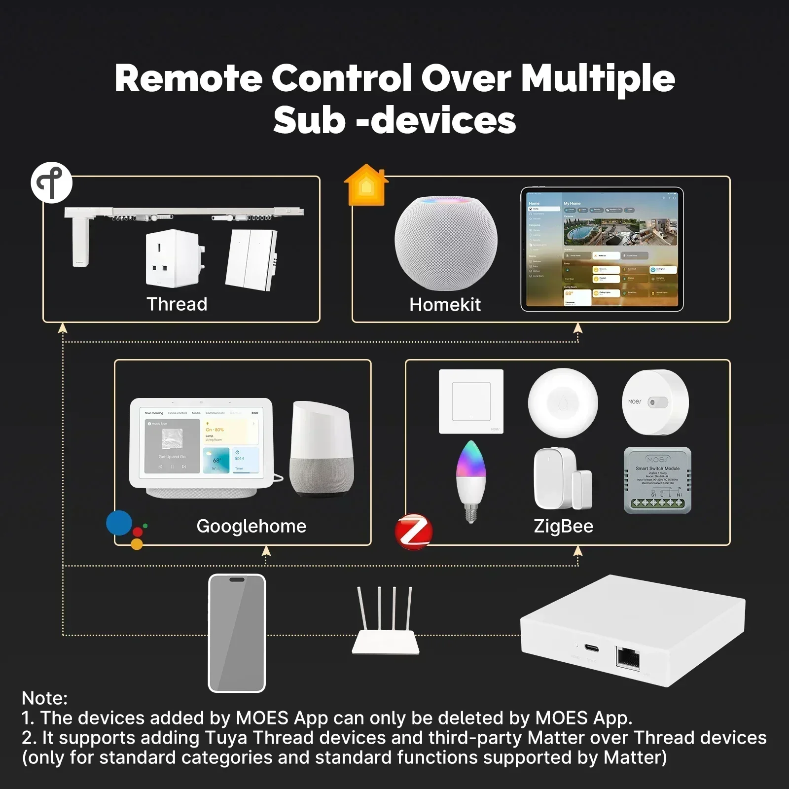 MOES Tuya Zigbee Matter Thread - Smart Home Vimar review and price
