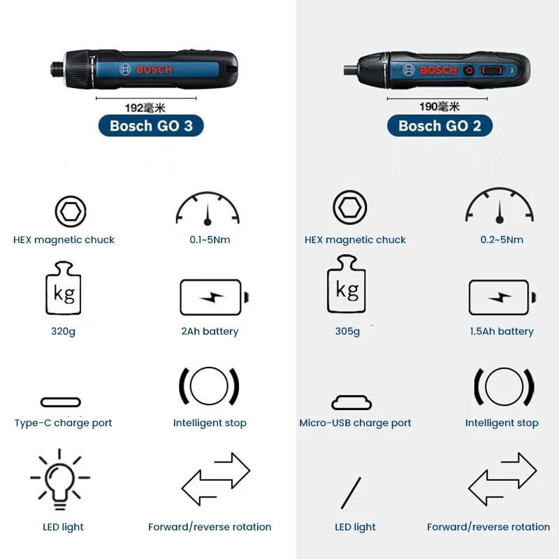 BOSCH Go 3 Electric Screwdrive - Smart Home Bosch review and price