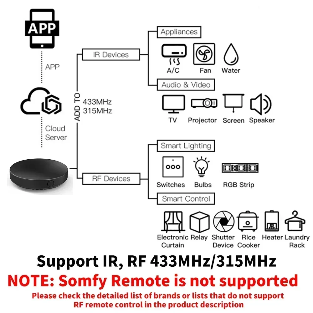 Tuya WiFi IR RF Remote Control - Smart Home Improvement review and price