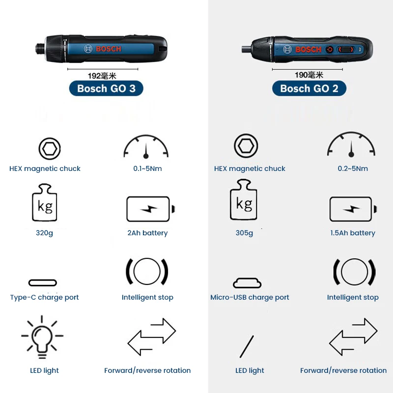 BOSCH Go 3 Electric Screwdrive - Smart Home Bosch review and price