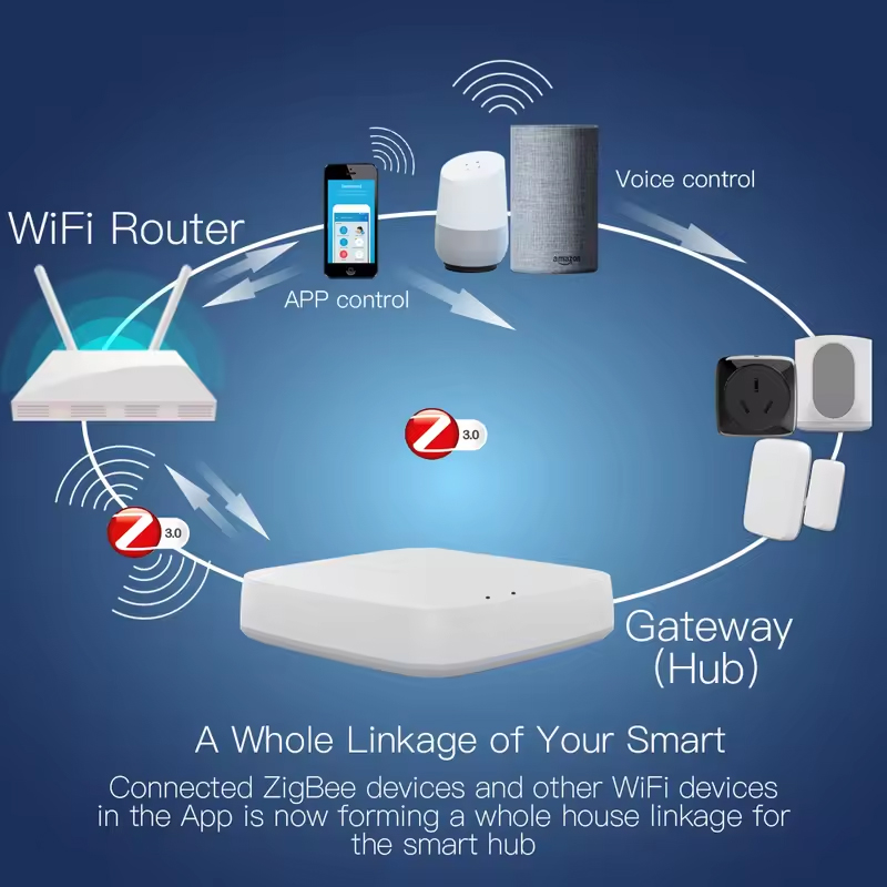 Moes Tuya ZigBee 3.0 Smart Gat - Smart Home Vimar review and price