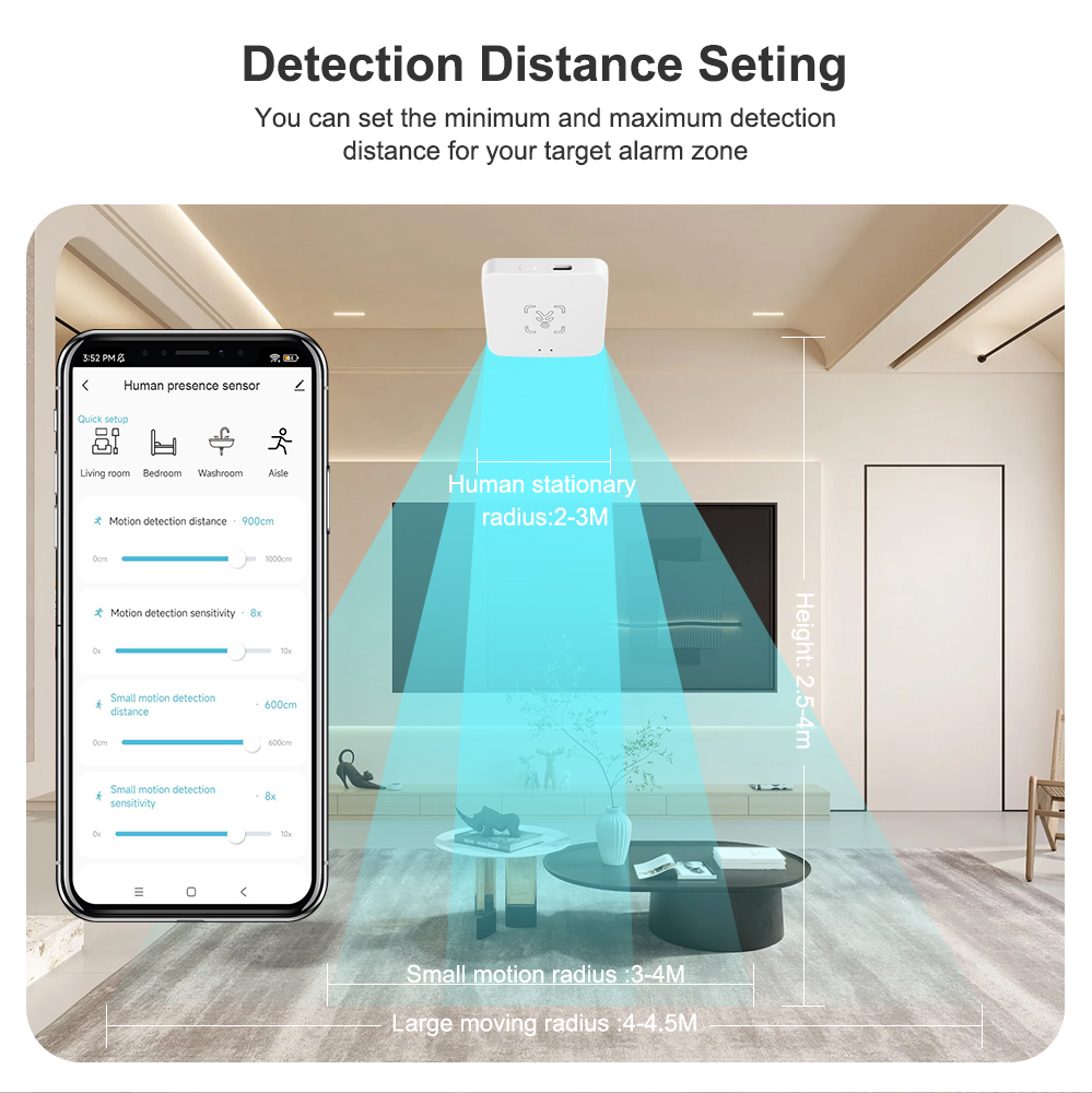 Tuya WiFi/ Zigbee Smart Human  - Smart Home Ikea review and price