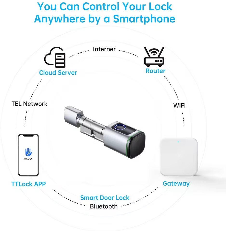 TTLOCK Gateway G2 G3 Bluetooth - Smart Home Vimar review and price