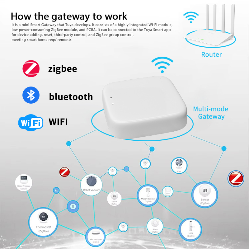 YFK Zigbee Gateway Hub Tuya Sm - Smart Home Vimar review and price