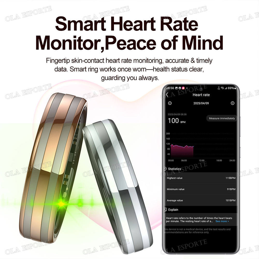 Gesture Sensing Smart Ring Out - Smart Home Trainer review and price