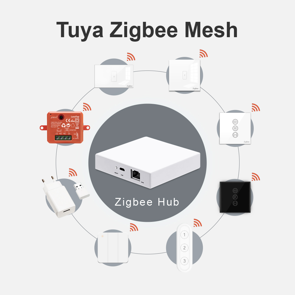 LoraTap Smart Home Tuya ZigBee - Smart Home Improvement review and price