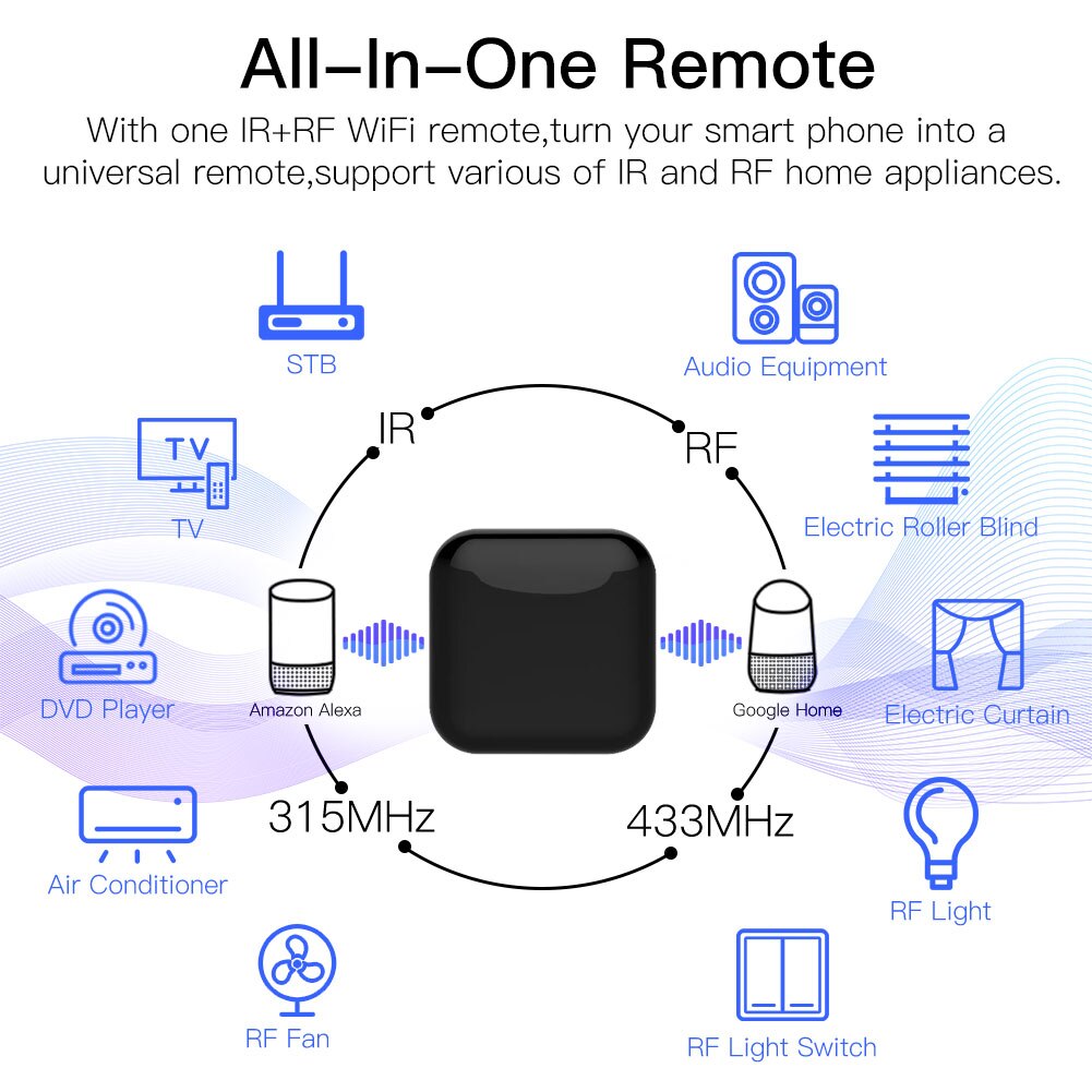 MOES Tuya WiFi IR RF Remote fo - Smart Home Improvement review and price