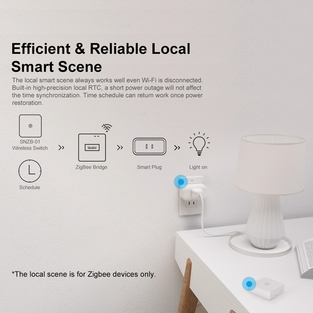 SONOFF ZBBridge-P ZigBee Gatew - Smart Home Improvement review and price